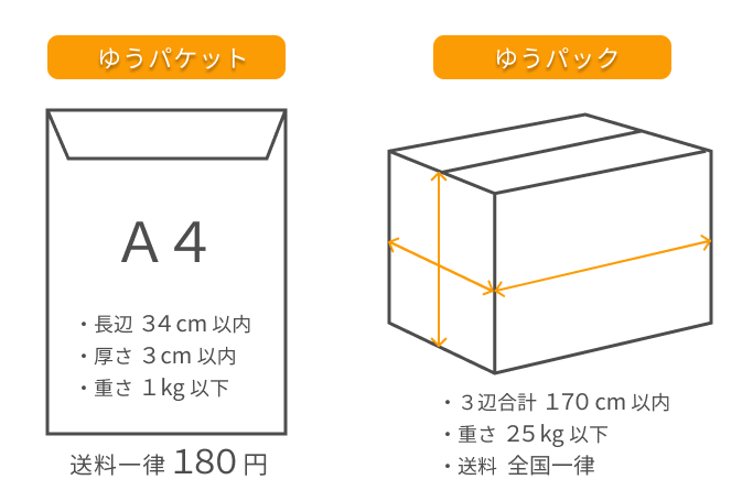 らくらく定額便とは – よくあるご質問 新品・中古のオークション モバオク