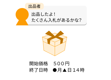 オークションとフリマ（即買い）のルールのちがい – よくあるご質問 - 新品・中古のオークション モバオク