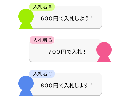 オークションとフリマ（即買い）のルールのちがい – よくあるご質問 - 新品・中古のオークション モバオク